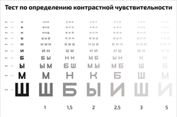 Плакат "Тест по определению контрастной чувствительности глаза человека - фото 6201